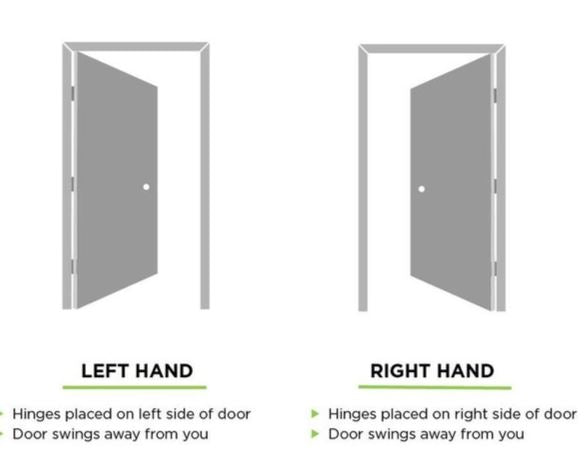 How To Determine If Door Is Left Handed (LH) or Right Handed (RH)