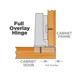 Everbilt 35mm 110 Degree Full Overlay Soft Close Frameless Cabinet Hinge (Pair)